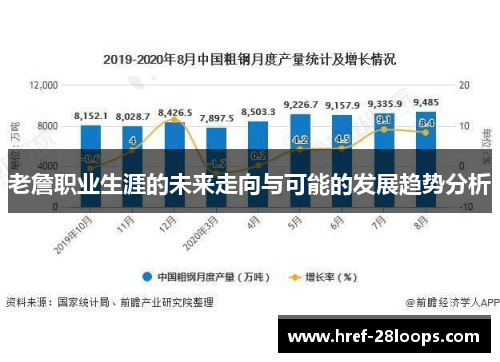 老詹职业生涯的未来走向与可能的发展趋势分析
