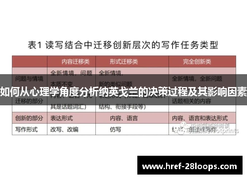 如何从心理学角度分析纳英戈兰的决策过程及其影响因素 如何从心理学角度分析纳英戈兰的决策过程及其影响因素
