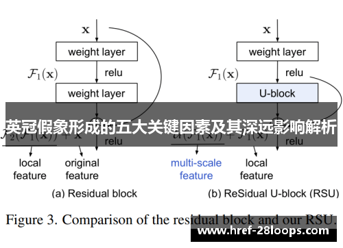 英冠假象形成的五大关键因素及其深远影响解析 英冠假象形成的五大关键因素及其深远影响解析
