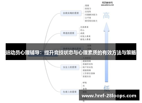 运动员心理辅导:提升竞技状态与心理素质的有效方法与策略 运动员心理辅导:提升竞技状态与心理素质的有效方法与策略