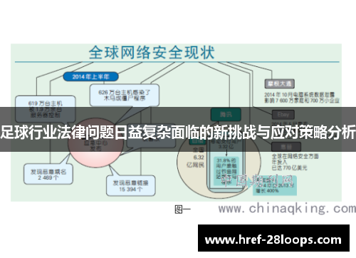 足球行业法律问题日益复杂面临的新挑战与应对策略分析 足球行业法律问题日益复杂面临的新挑战与应对策略分析