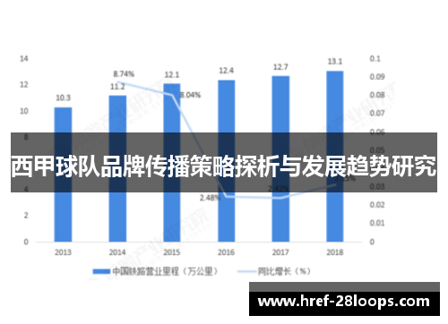 西甲球队品牌传播策略探析与发展趋势研究 西甲球队品牌传播策略探析与发展趋势研究
