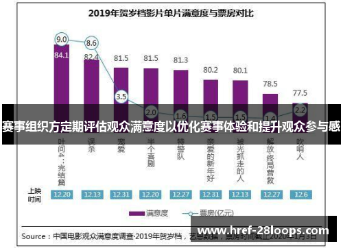 赛事组织方定期评估观众满意度以优化赛事体验和提升观众参与感 赛事组织方定期评估观众满意度以优化赛事体验和提升观众参与感