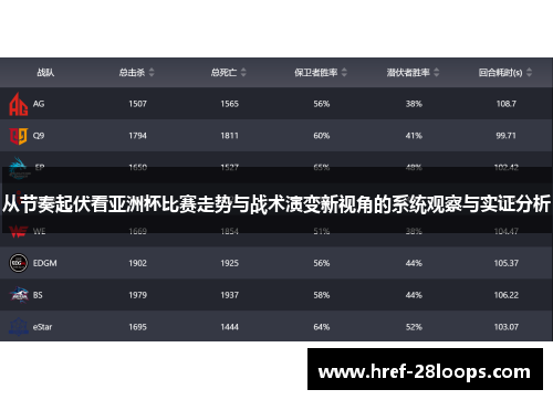 从节奏起伏看亚洲杯比赛走势与战术演变新视角的系统观察与实证分析 从节奏起伏看亚洲杯比赛走势与战术演变新视角的系统观察与实证分析