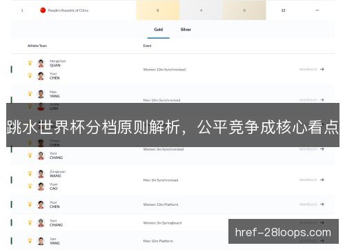 跳水世界杯分档原则解析，公平竞争成核心看点
